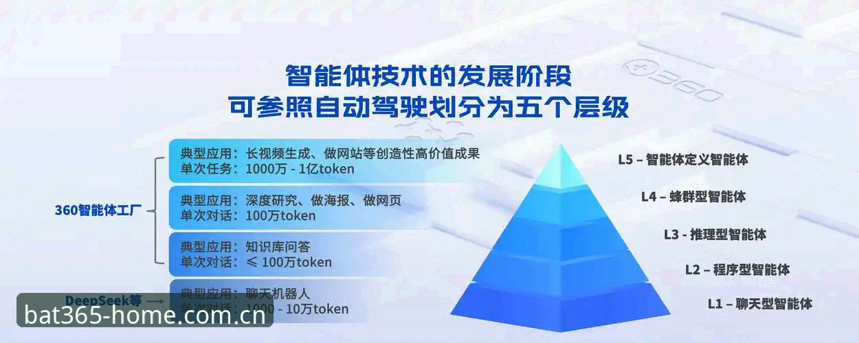 bat365平台体育生态深度剖析：从“打开即主页”到效率型观赛体验