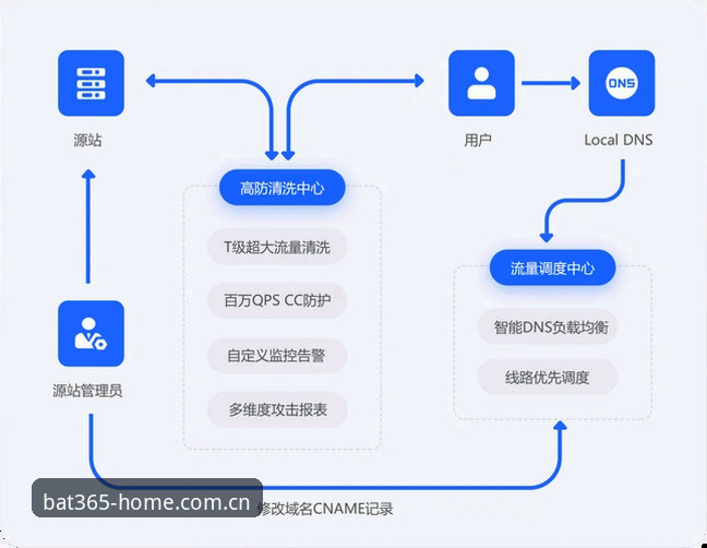 bat365平台登录操作教程：从浏览器到APP的完整路径解析